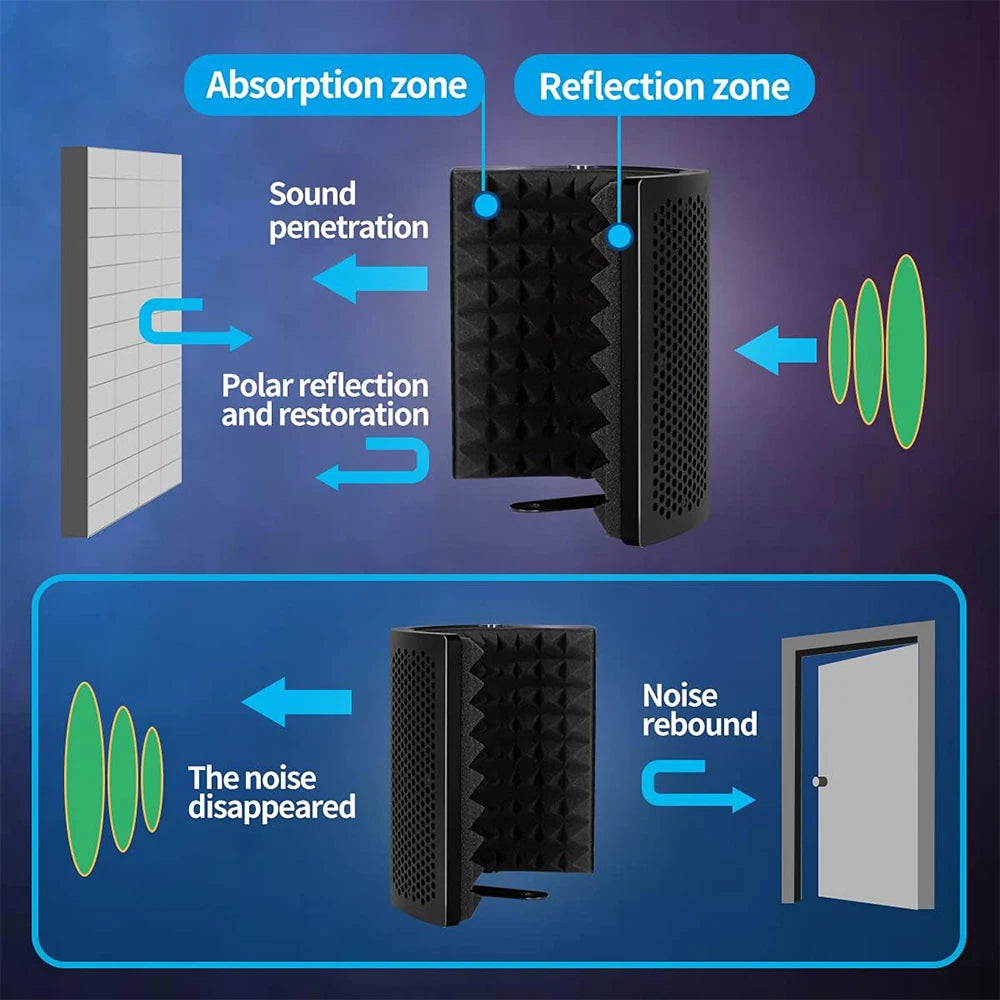 Microphone Isolation Hood, Foldable Microphone Shield with Triple Sound Isolation, Suitable for Microphone Recording Equipment
