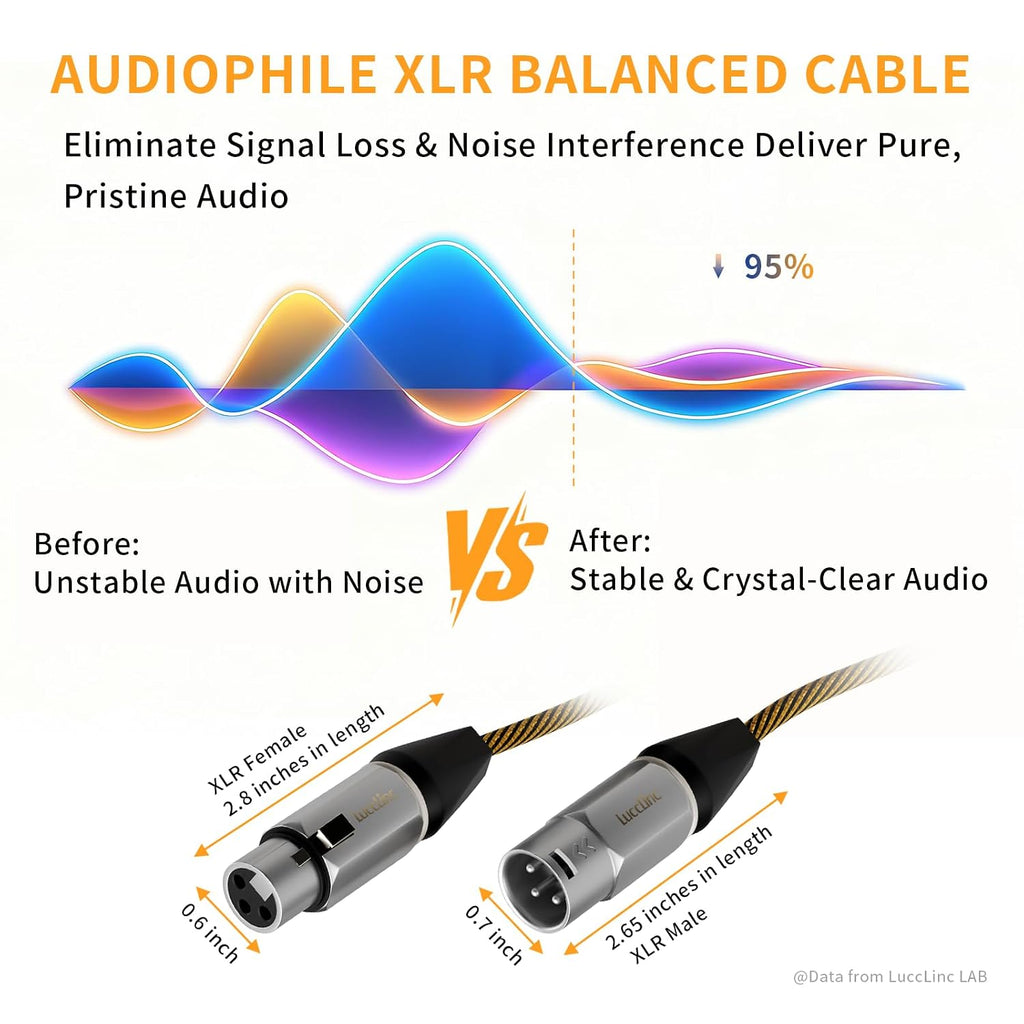 10Ft XLR Cables 6 Pack, Durable Nylon Braided Male to Female Microphone Cable,Cord for Recording Mixer Amplifie Speaker, OFC Shielded and Balanced XLR